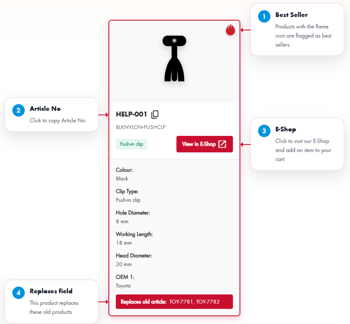 How to read product card