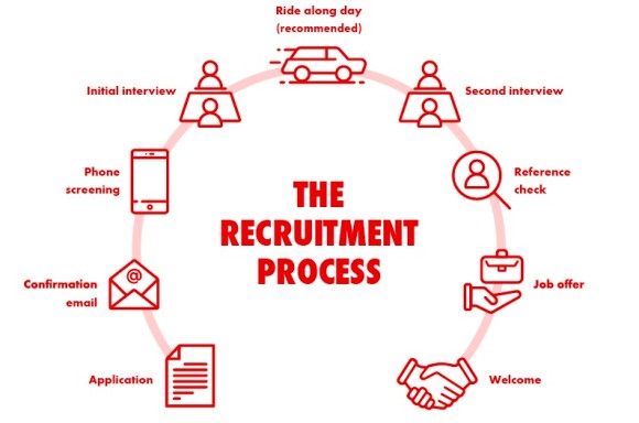 Application Process Wurth Australia Application Process Wurth Australia