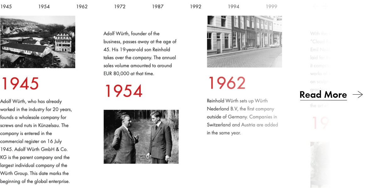 Milestones of the Wurth Group